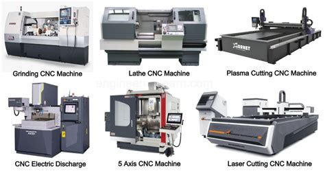 cnc machine cnc meaning|cnc machine capabilities.